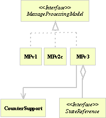 UML Class Diagram for MP Package