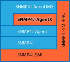 SNMP4J-AgentX Stack